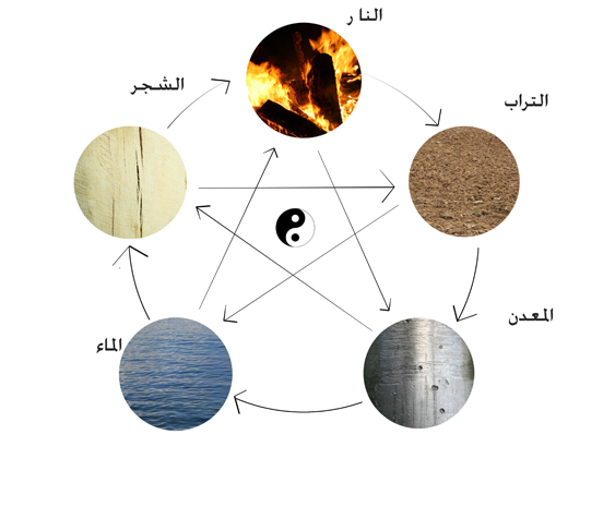 الين واليانغ %D8%A7%D9%84%D8%B9%D9%86%D8%A7%D8%B5%D8%B1