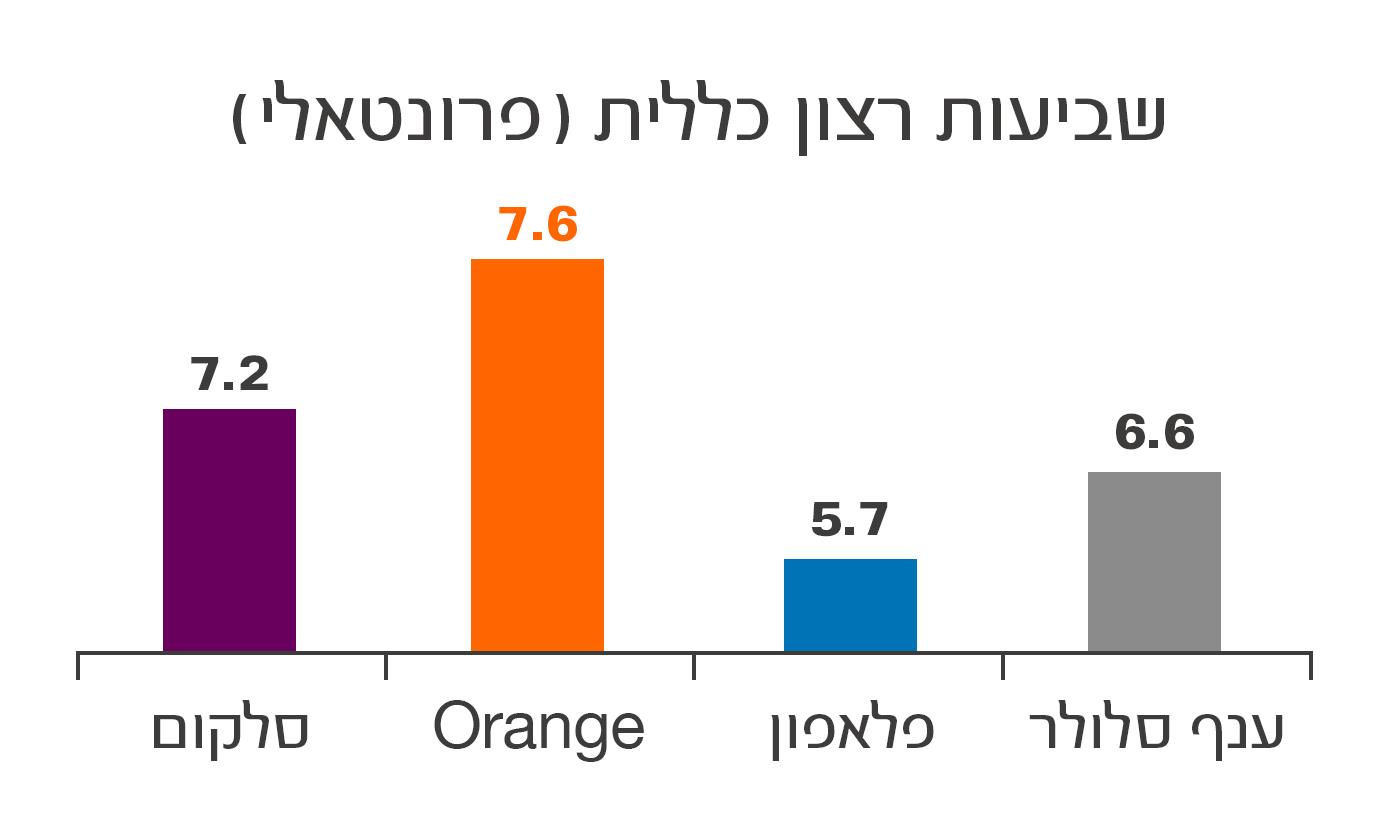ציור 4