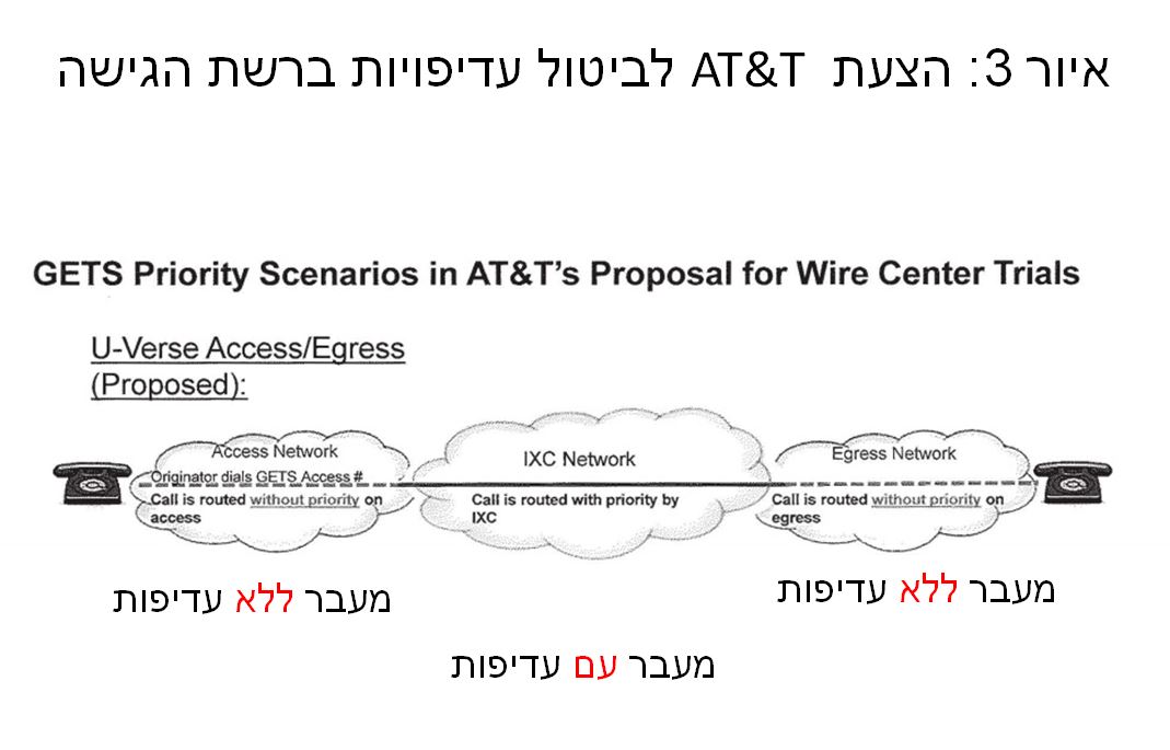 הצעת AT&T