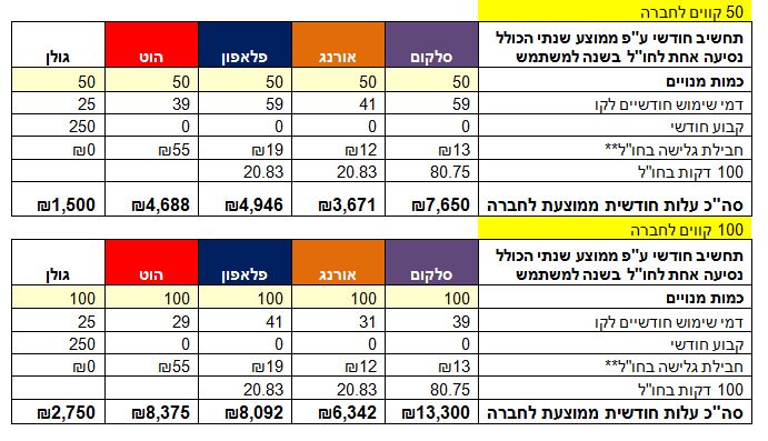 טבלת השוואה