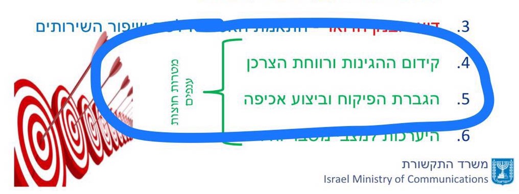 משרד התקשורת