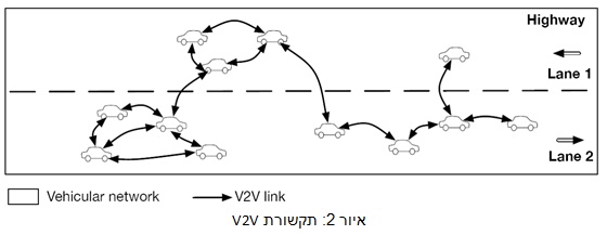 איור 2