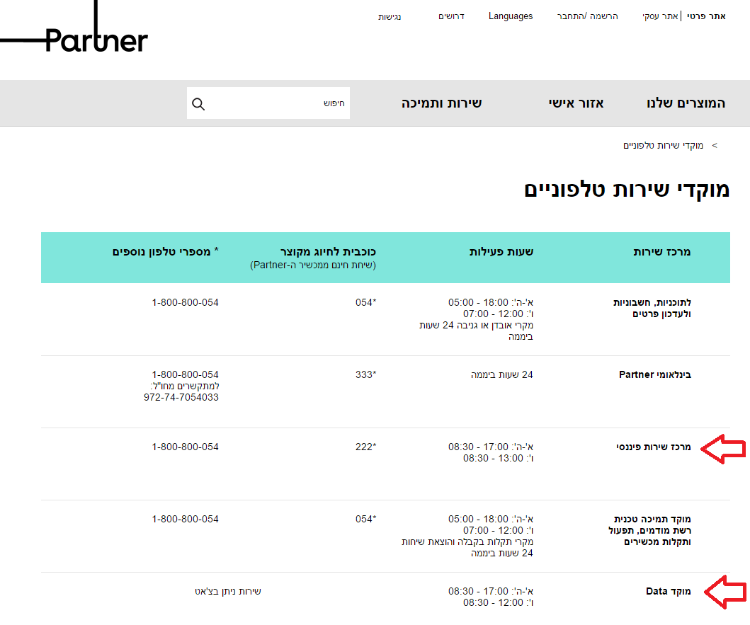 פרטנר
