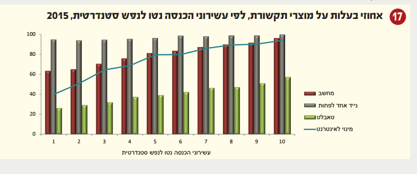 למ"ס 5
