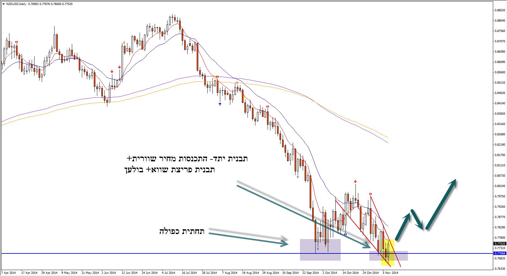 מה פריצת שווא לא קלאסית