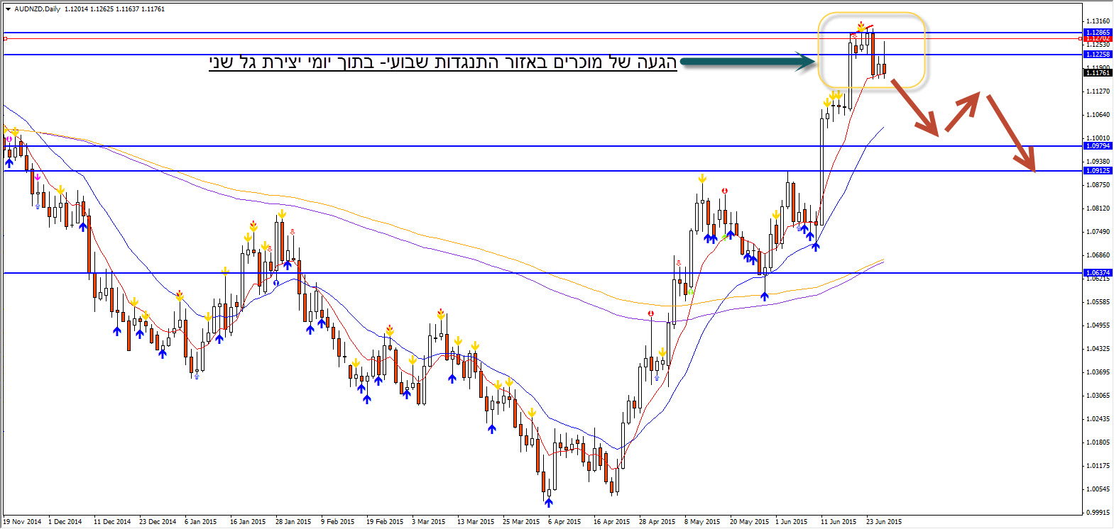 Yfx forex