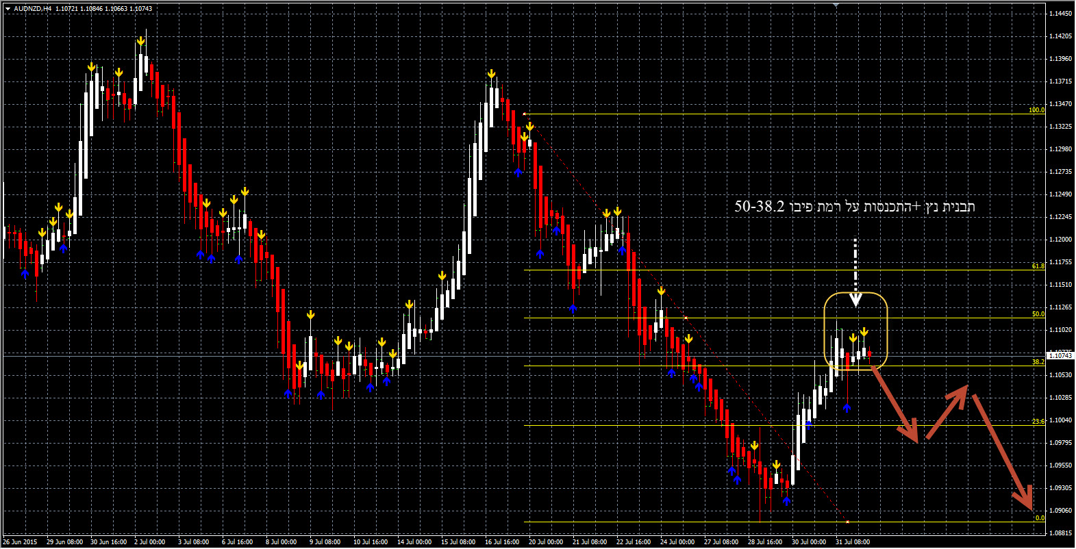 AUDNZD
