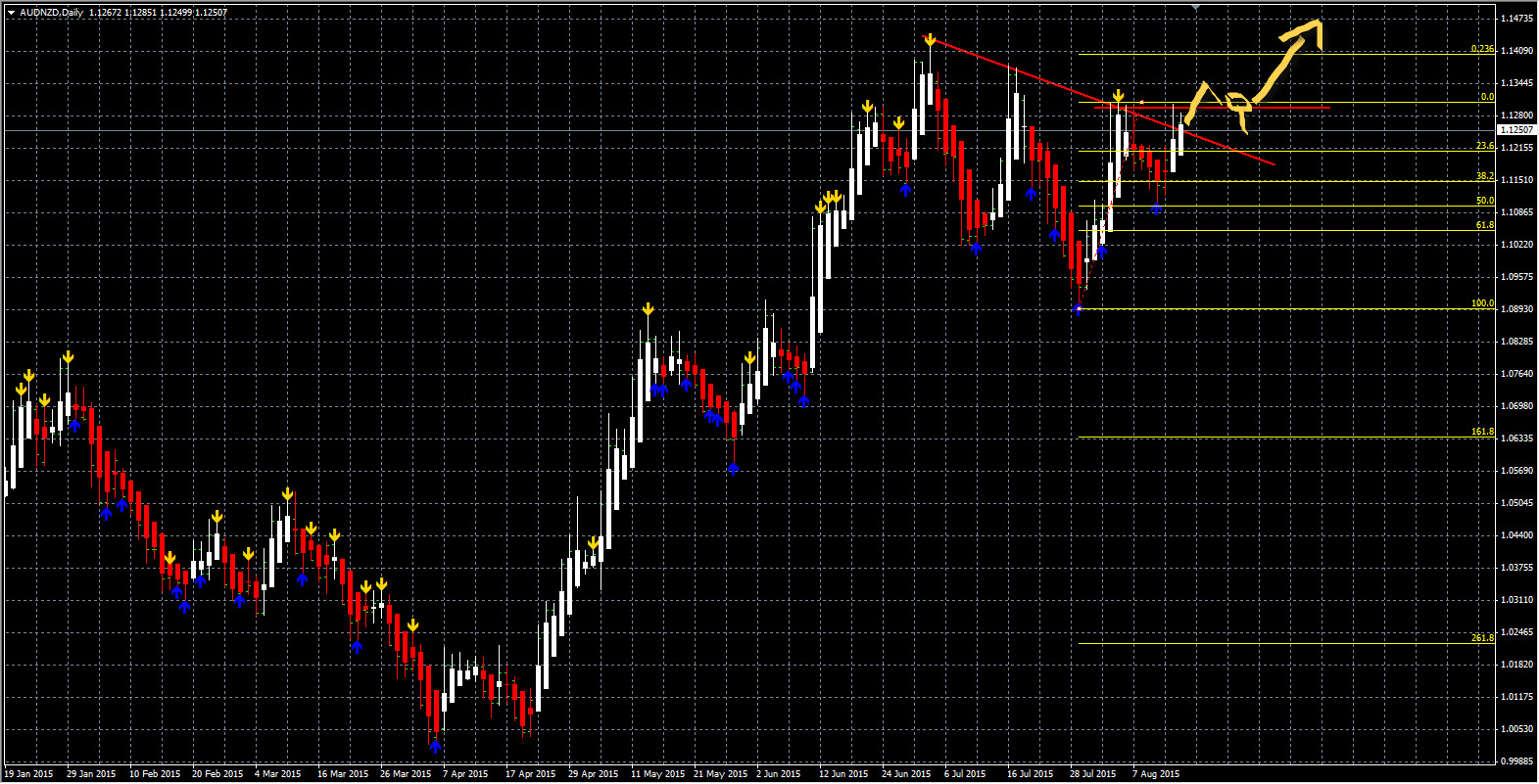 AUDNZD