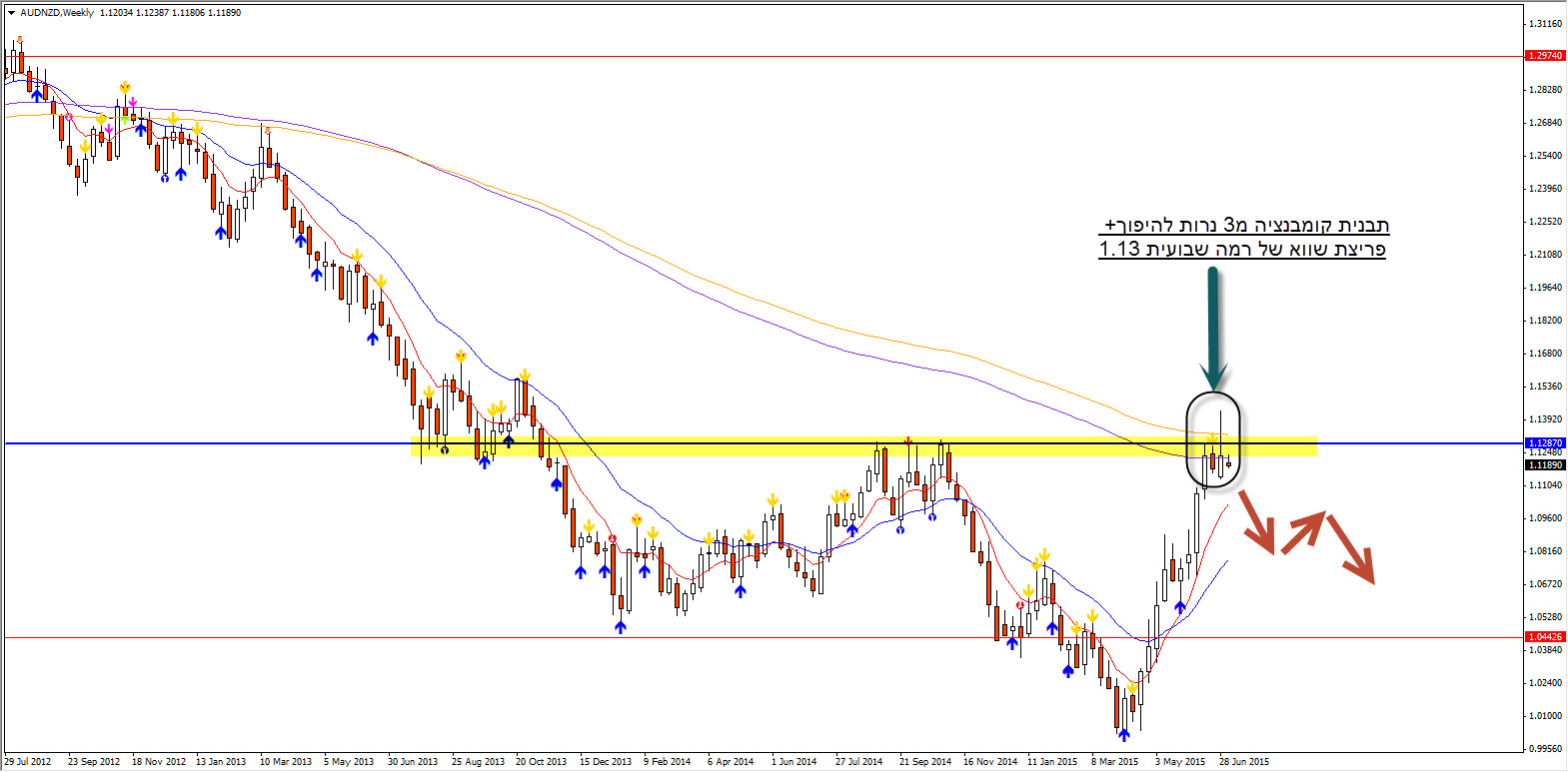 AUDNZD