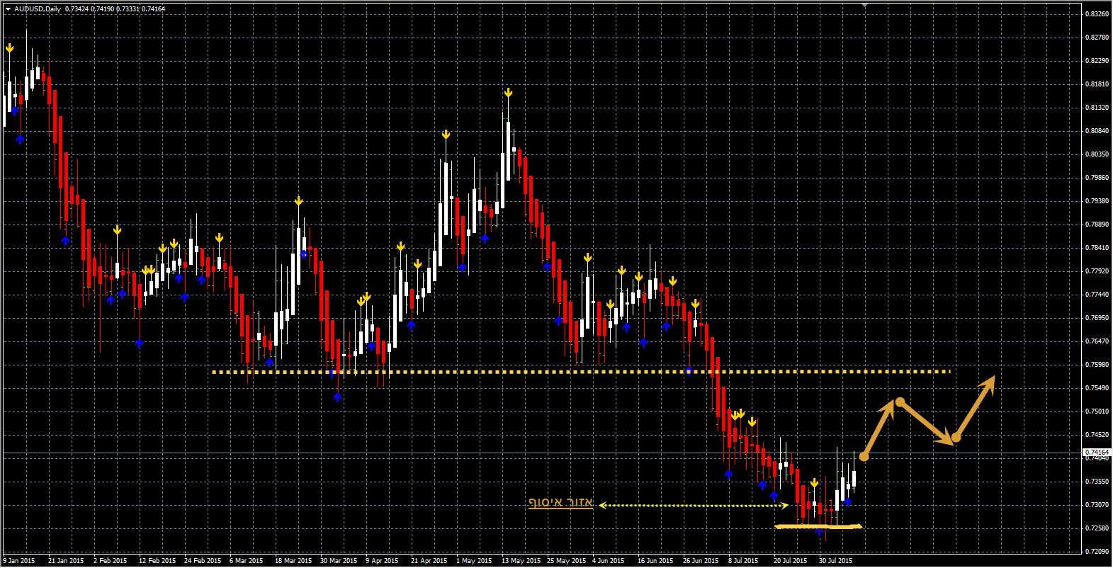 Yfx forex