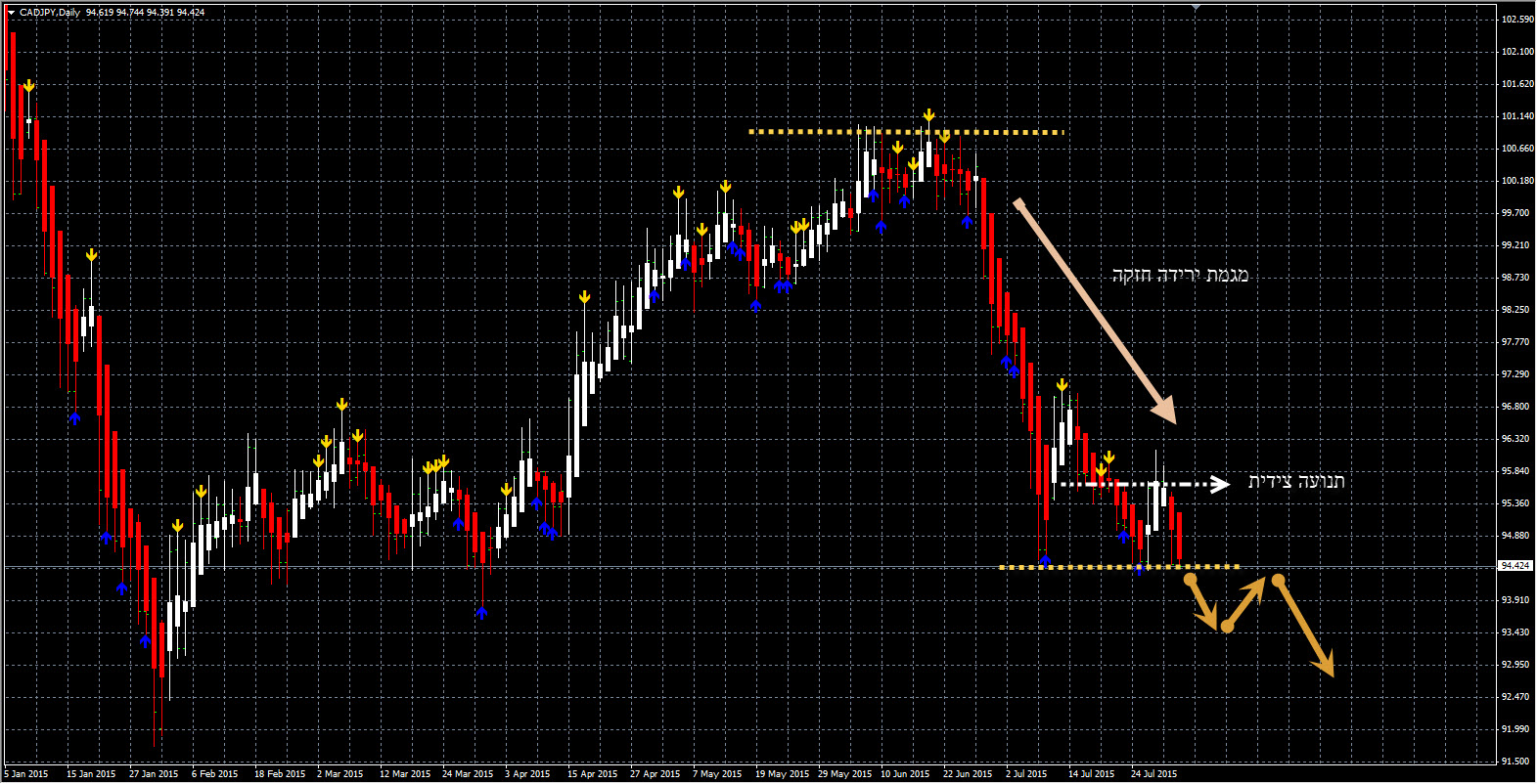 CADJPY