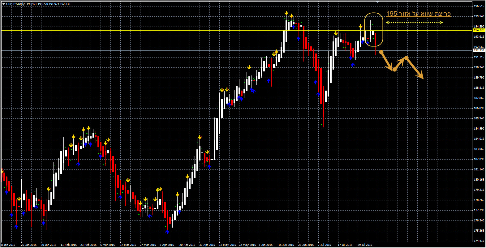 Yfx forex