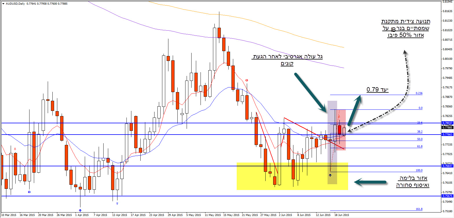 AUDUSD