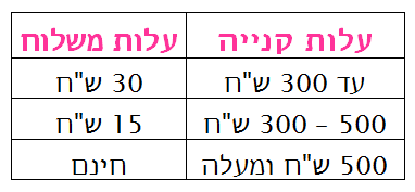 תיקי בית ספר משלוחים, דברים בגו, משלוחים לכל הארץ